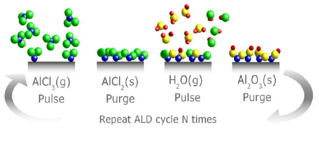 Sistema ALD per deposito film sottili su scala atomica in vendita - foto 2