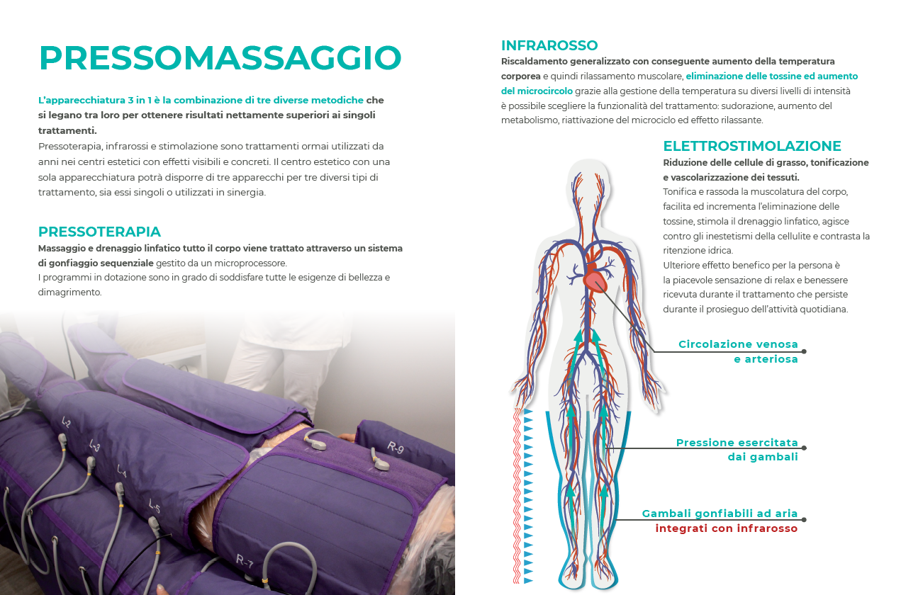 Pressomassaggio HIN TIME 3 in 1 Professionale in vendita - foto 4
