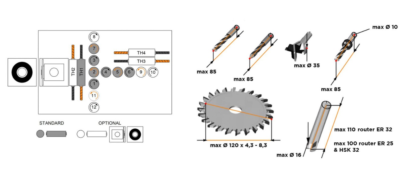 MAGGI BORING SYSTEM 1200 EVO Foratrice CNC Facilm.Progr in vendita - foto 9
