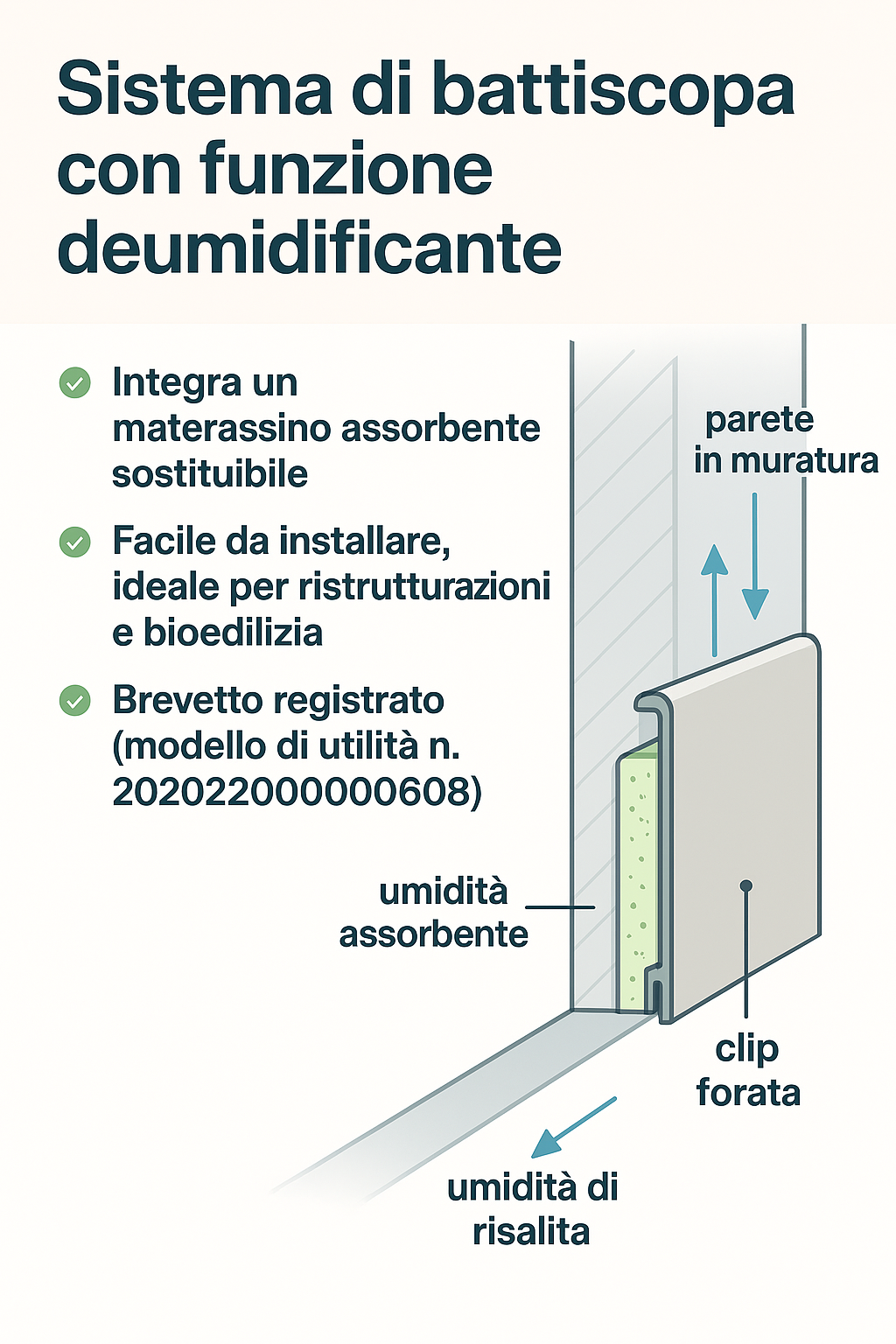 Brevetto battiscopa deumidificante - vendita o licenza in vendita - foto 1