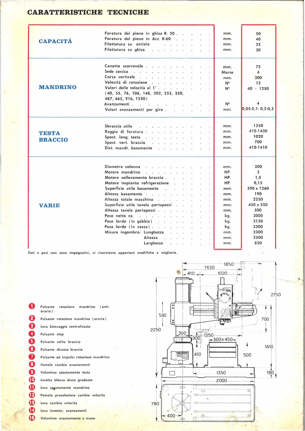 TRAPANO  RADIALE DORMAC 1000 X 50 in vendita - foto 4