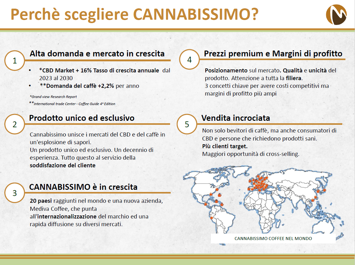 Cannabissimo - Il marchio di Caffè alla canapa in vendita - foto 3