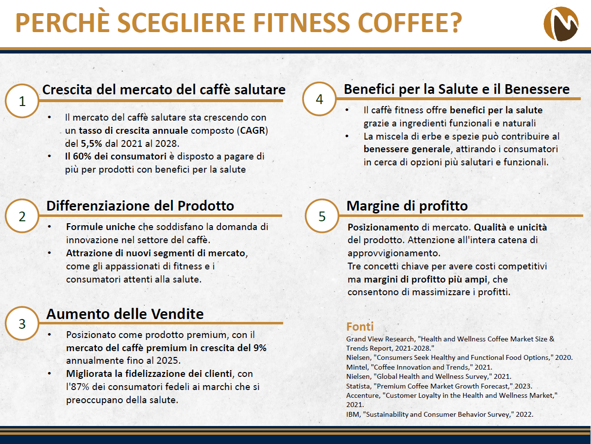 Fitness Coffee - Il Marchio di Caffè funzionali in vendita - foto 5