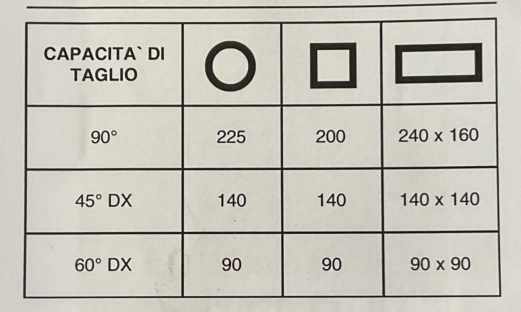 Troncatrice a Nastro THOMAS ZIP 290 SO in vendita - foto 4