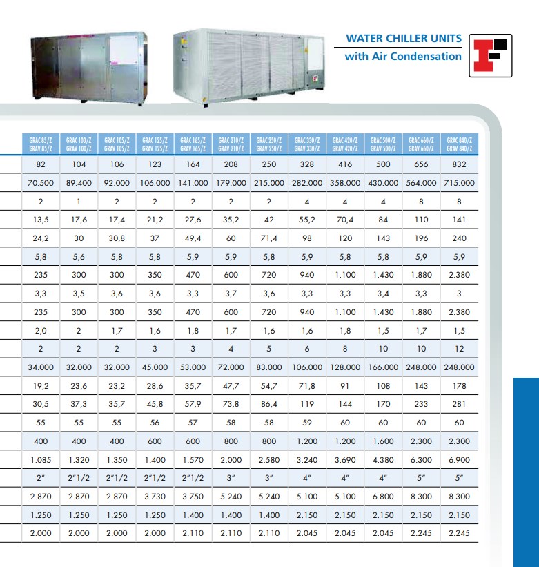 REFRIGERATORE INDUSTRIAL FRIGO GRAC/105/Z/C  in vendita - foto 2