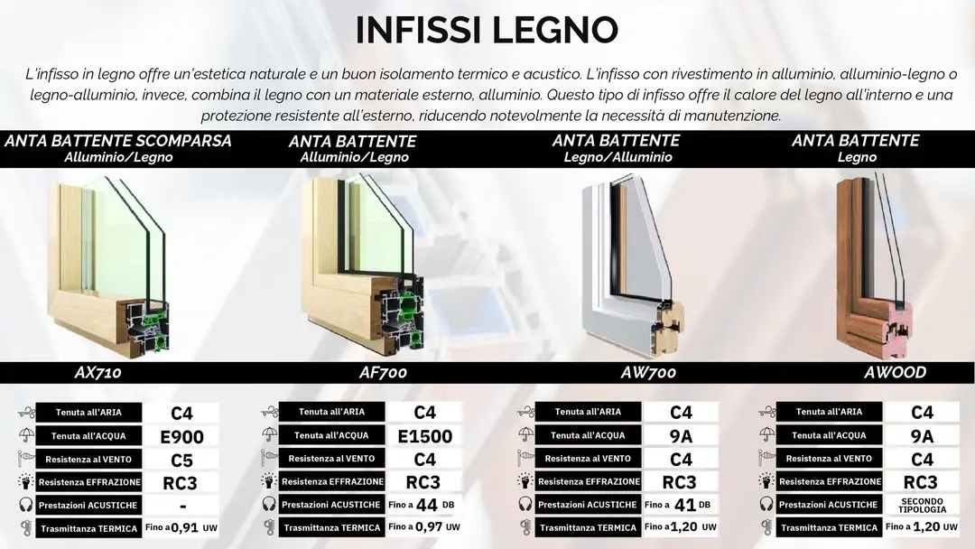 INFISSI DI NUOVA GENERAZIONE MADE IN ITALY in vendita - foto 7