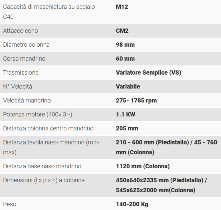 Maschiatrice Serrmac MDR 12 Nuova in vendita - foto 2