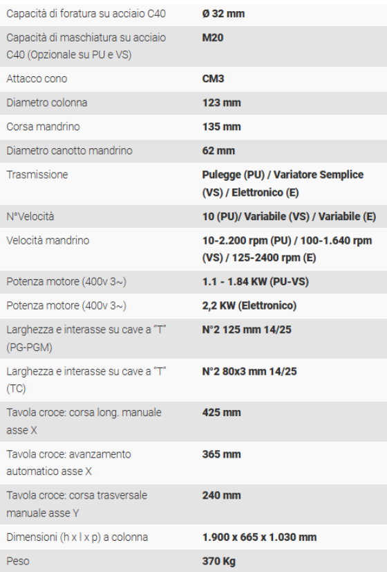 Trapano Serrmac NEXT 30 Nuovo in vendita - foto 2