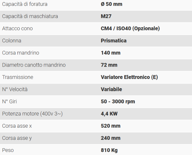 Trapano fresa Serrmac AUTOMAX GREEN Nuovo in vendita - foto 2