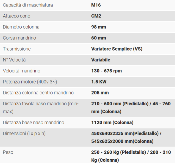 Maschiatrice Serrmac MDR 16 Nuova in vendita - foto 2