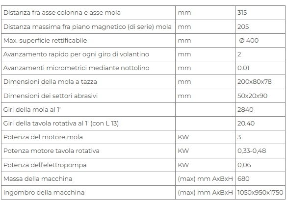 Rettificatrice ad asse verticale Delta LC400 Nuova in vendita - foto 2