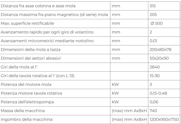 Rettificatrice ad asse verticale Delta LC500 Nuovo in vendita - foto 2