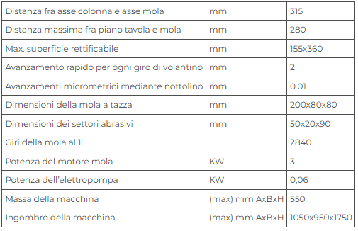 Rettificatrice ad asse verticale Delta LF 350 Nuova in vendita - foto 2