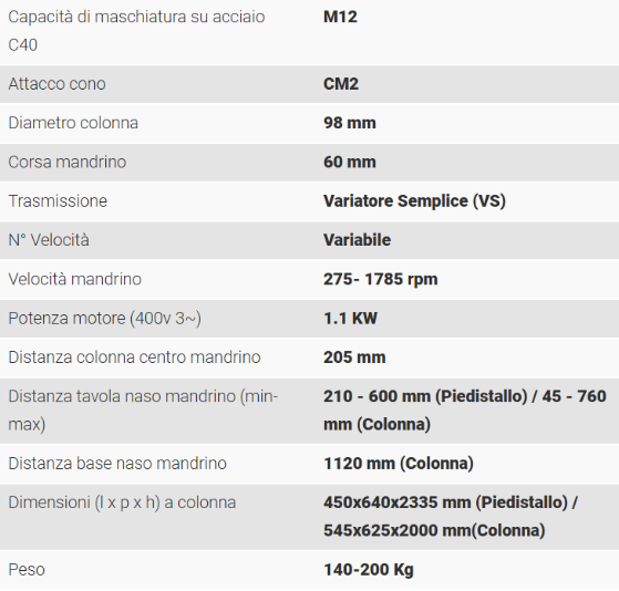 Maschiatrice Serrmac MDR 12 Nuova in vendita - foto 2