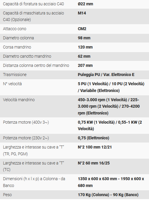 Trapano Serrmac NEXT 22/22E Nuovo in vendita - foto 2