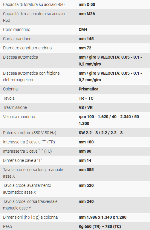 Trapano-fresa Serrmac TCS Nuovo in vendita - foto 2