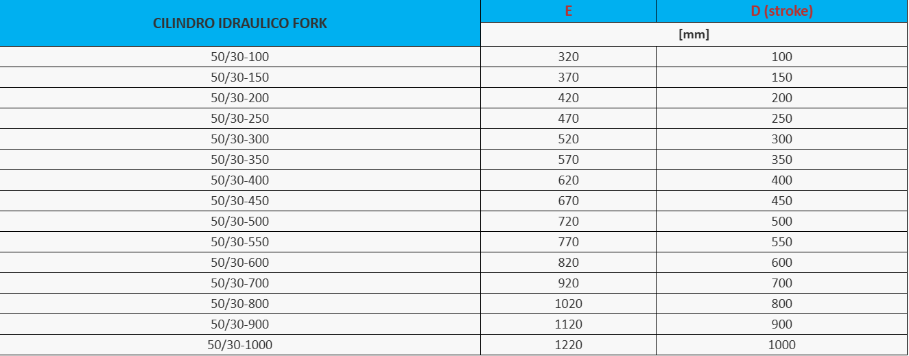 CILINDRO IDRAULICO FORK 50/30-XXX in vendita - foto 2