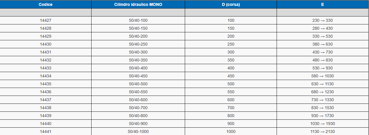 CILINDRI IDRAULICI MONO 50/40-XXX in vendita - foto 2