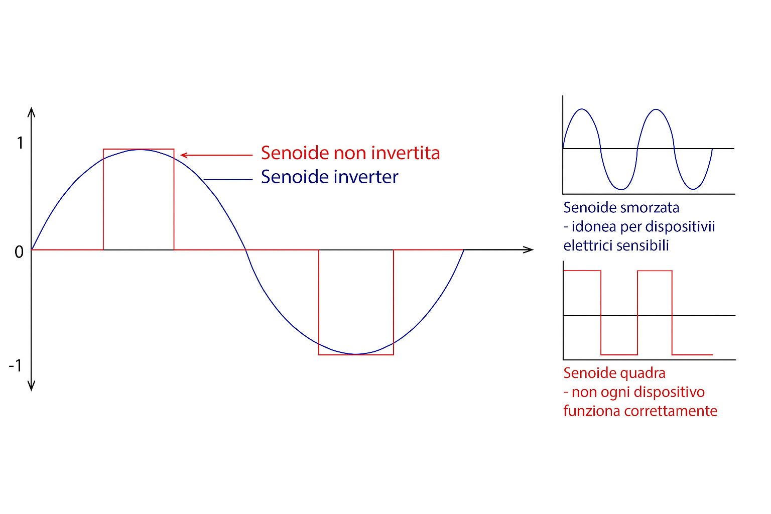 Generatore Valigia Inverter Optimat Smart Energy I1200 in vendita - foto 12