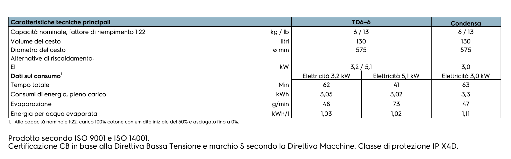 Asciugatrice Professionale Electrolux TD6-6 – 6 kg in vendita - foto 3