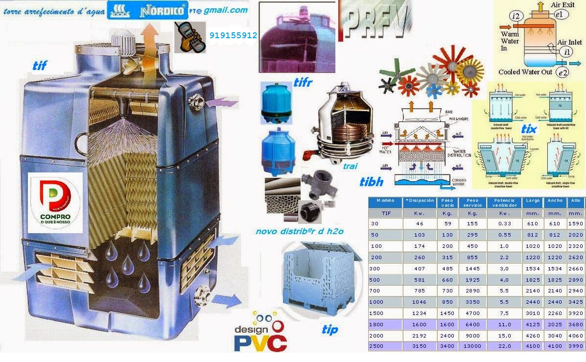 torre de refredamiento,evapcooler&ventilatore industria in vendita - foto 1
