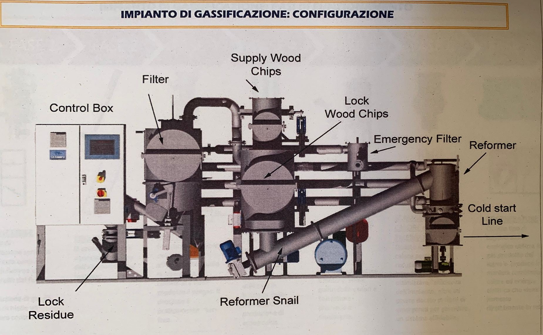 Impianto di cogenerazione a cippato di legno in vendita - foto 9