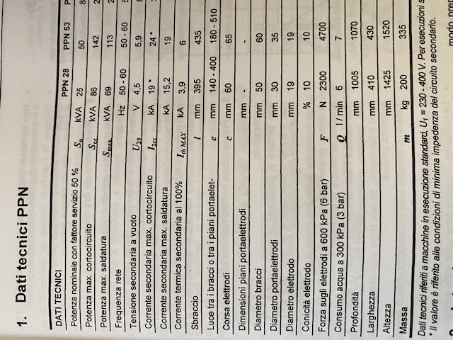 VENDO in vendita - foto 4