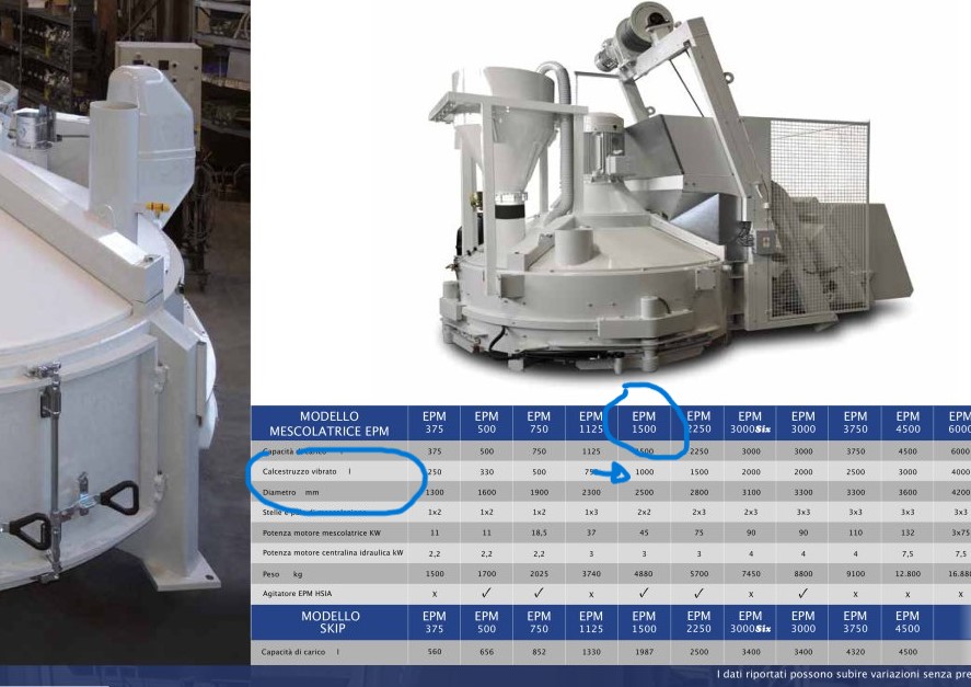 Impianto di Betonaggio - Alta Efficienza e Massima Affi in vendita - foto 2