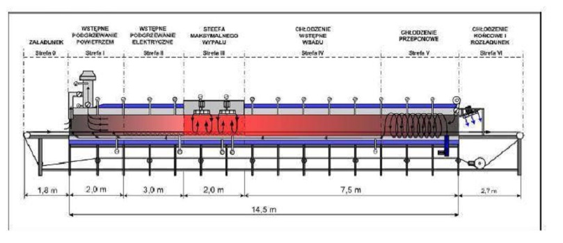 Forno a tunnel KEPKA CT 900 ET in vendita - foto 5