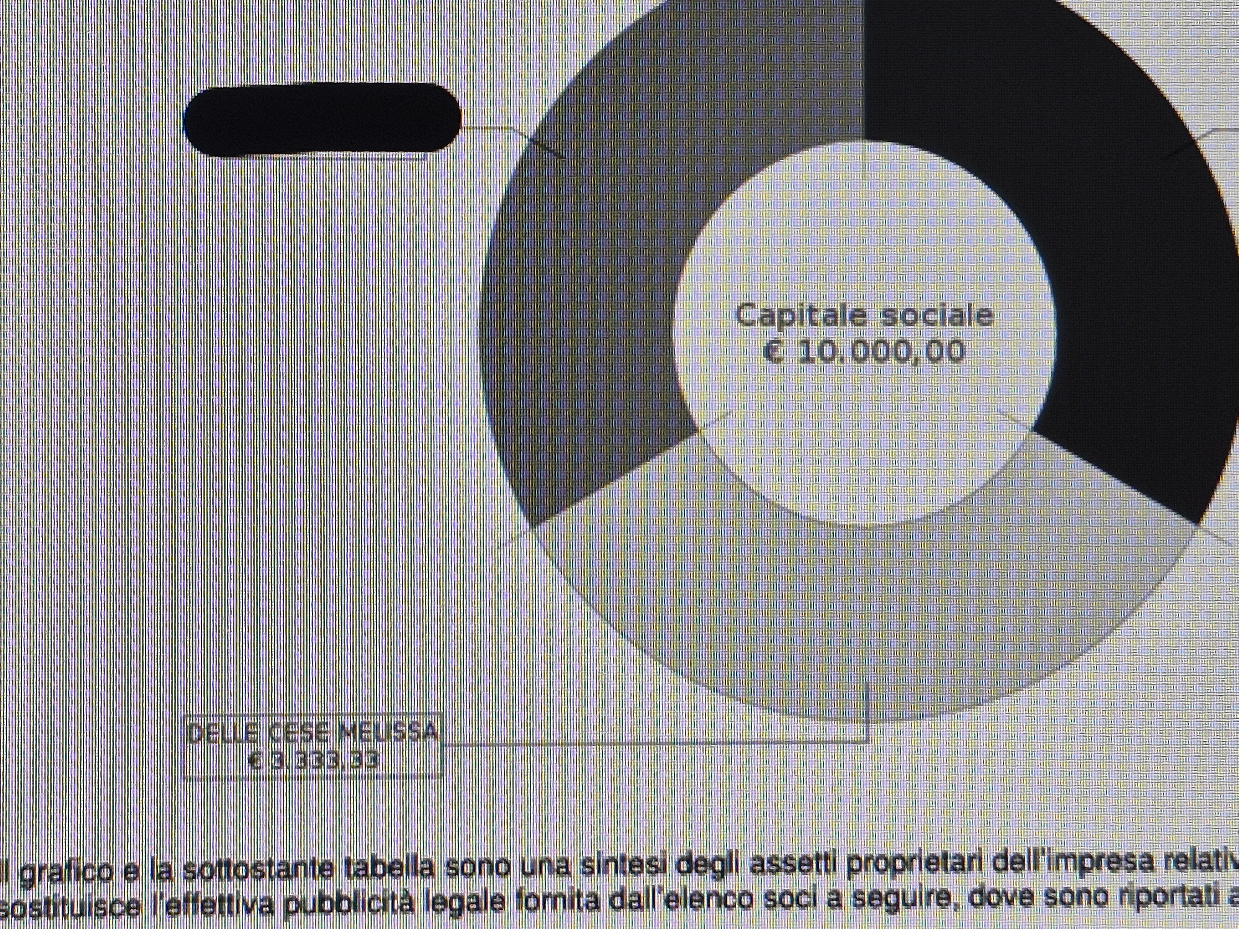 Quote Srl in vendita