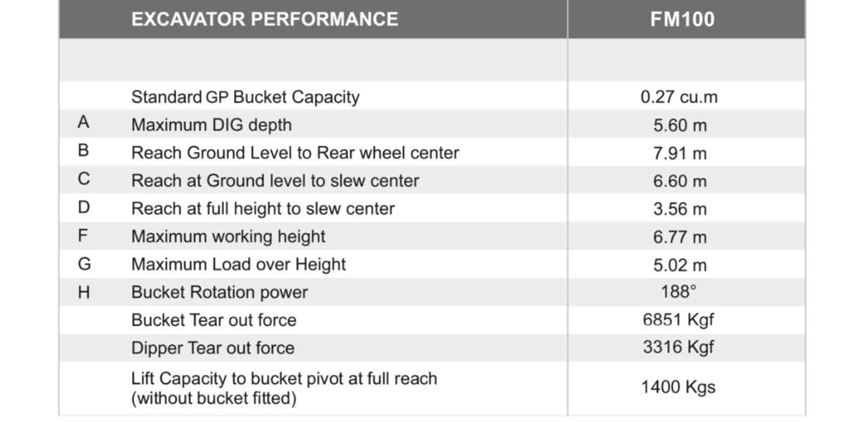 Hytech FM100 NUOVA in vendita - foto 2