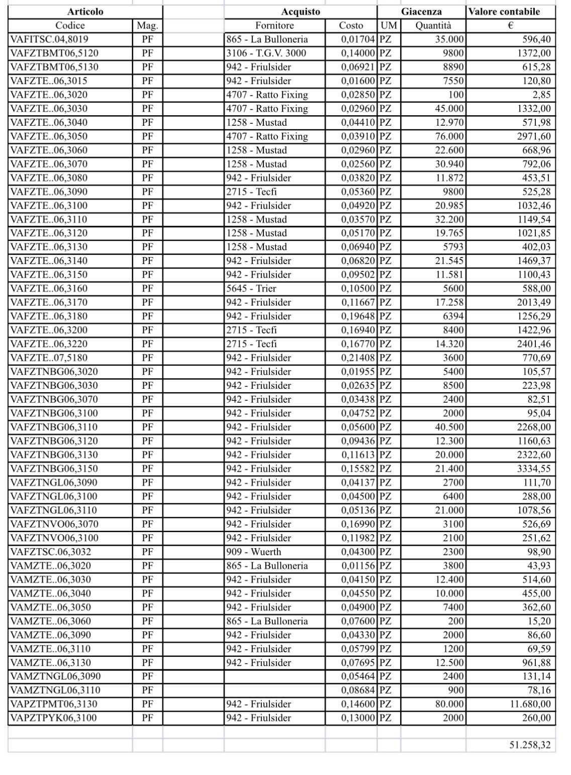 Viti da carpentiere in vendita - foto 1