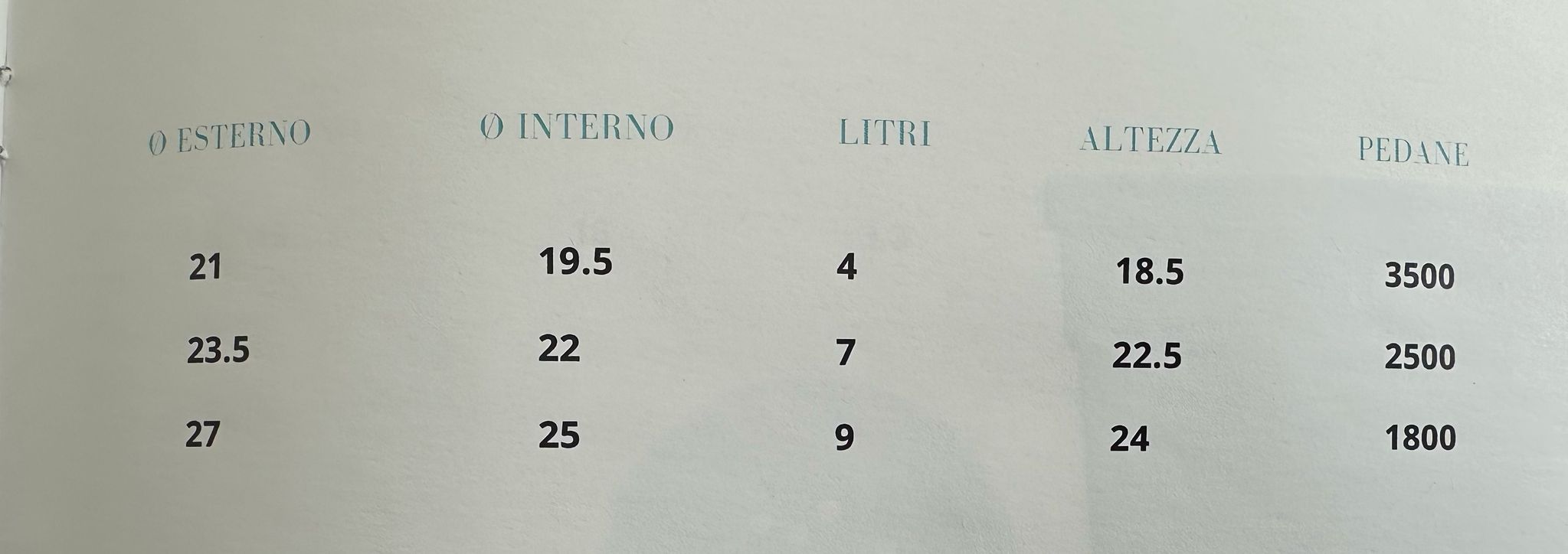 LOTTO N3 STAMPI VASI  in vendita - foto 2