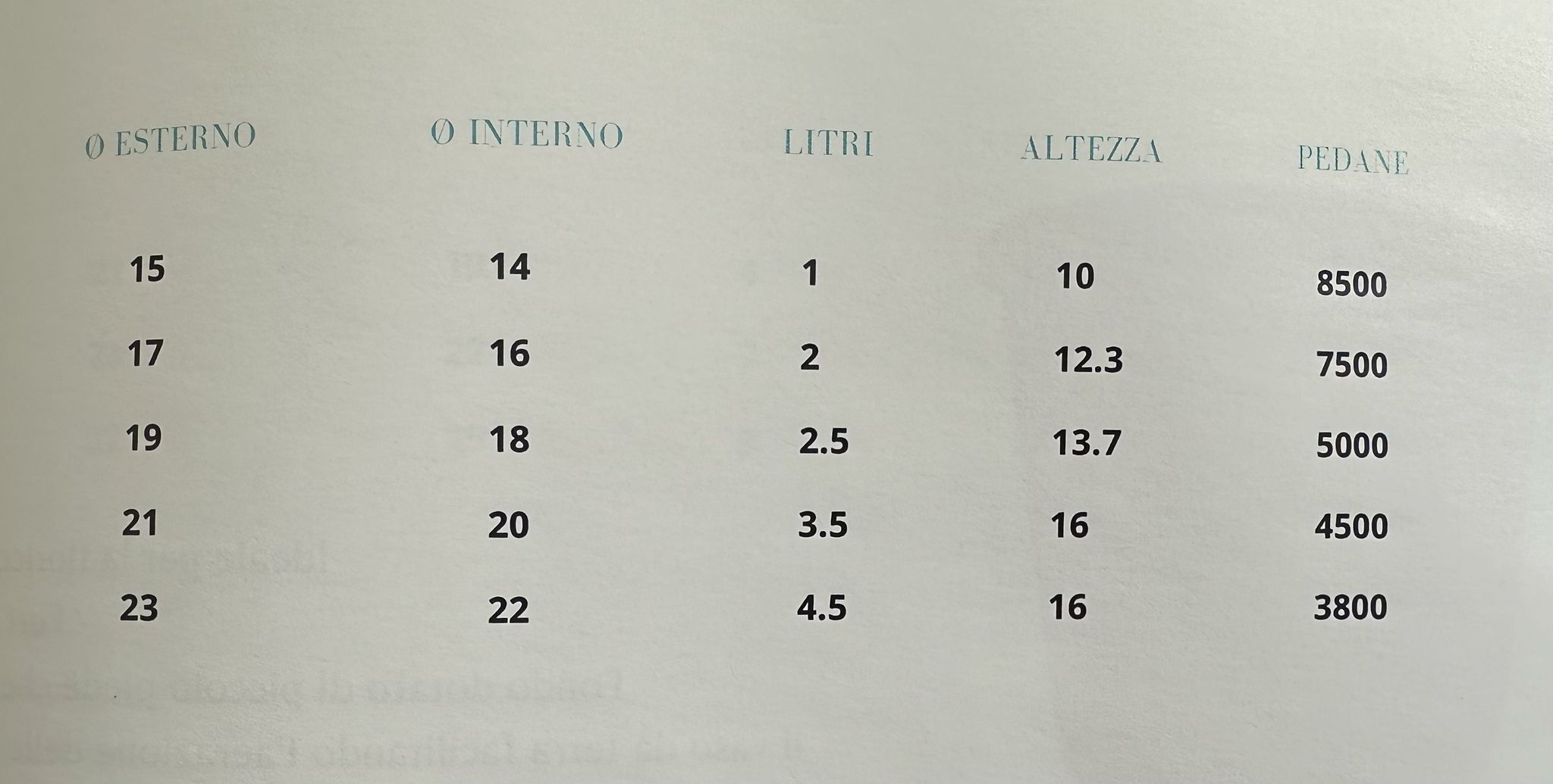 LOTTO N5 STAMPI VASI DOPPIA IMPRONTA in vendita - foto 2