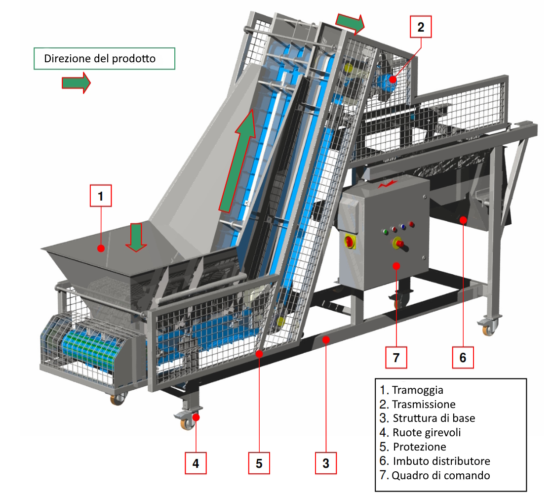 AFFETTATRICE PER LIMONI FELTRACON FETTE E MEZZE FETTE in vendita - foto 7