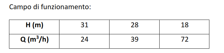 POMPA CENTRIFUGA 7,5 CV  in vendita - foto 6