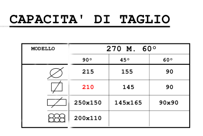 SEGATRICE TRONCATRICE BIANCO 270 60 M in vendita - foto 2