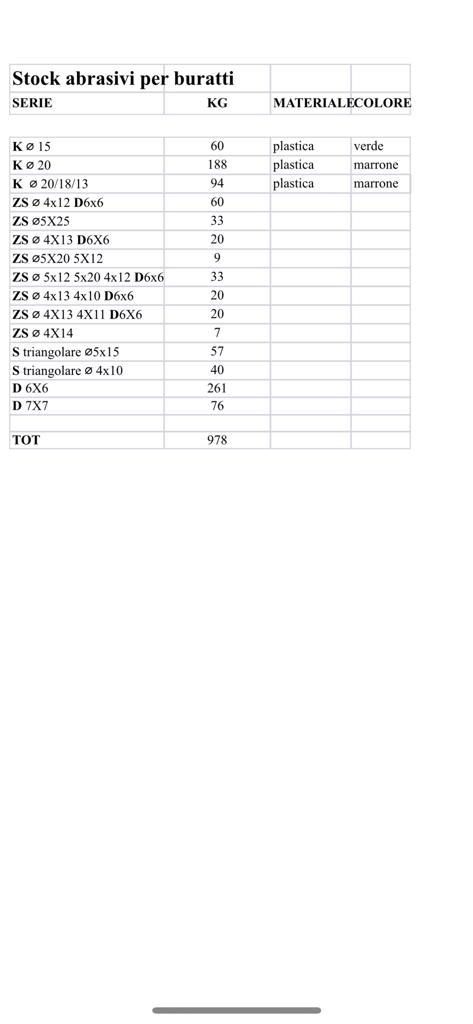 Stock abrasivi per buratto in vendita - foto 2