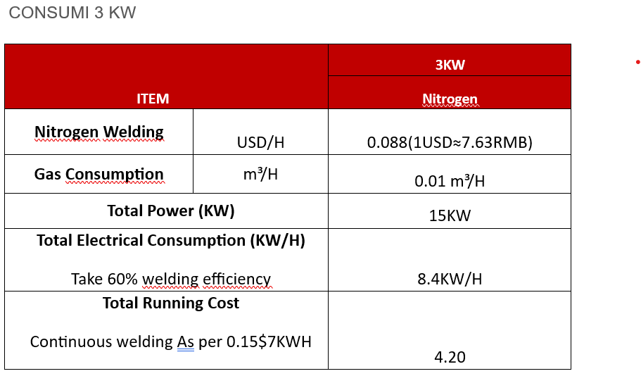 SALDATRICE LASER FIBRA AZIMUT SF3000HWM in vendita - foto 3
