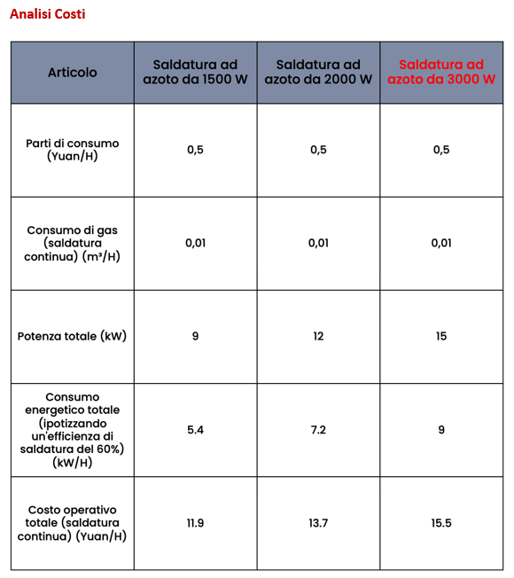 SALDATRICE LASER MULTIFUNZIONE AZIMUT SF3000HWM in vendita - foto 5