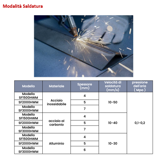 SALDATRICE LASER MULTIFUNZIONE AZIMUT SF3000HWM in vendita - foto 4