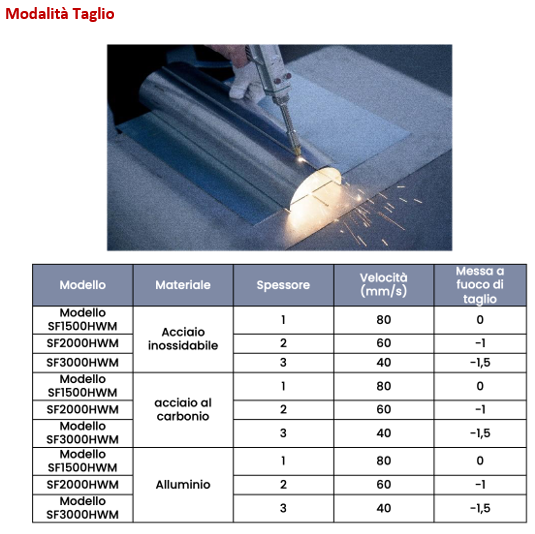 SALDATRICE LASER MULTIFUNZIONE AZIMUT SF3000HWM in vendita - foto 3