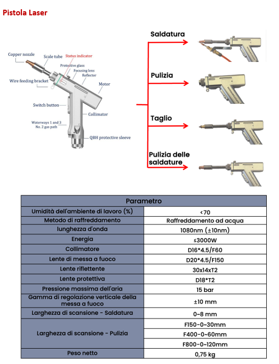 SALDATRICE LASER MULTIFUNZIONE AZIMUT SF3000HWM in vendita - foto 7