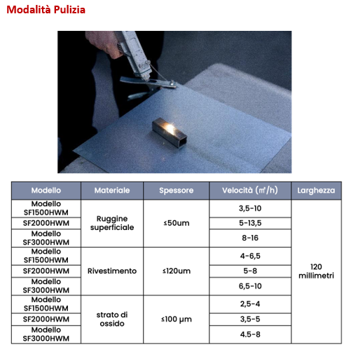 SALDATRICE LASER MULTIFUNZIONE AZIMUT SF3000HWM in vendita - foto 10