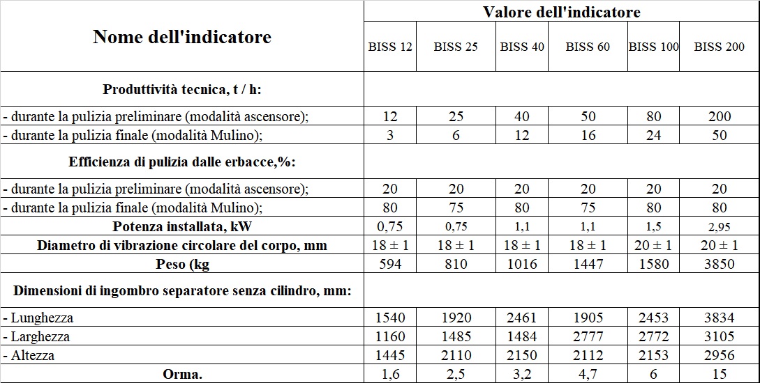 Separatore a setaccio BISS 100 per la pulizia del grano in vendita - foto 5