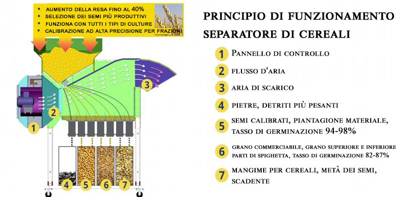 Detergente per cereali / Separatore aerodinamico ASM-15 in vendita - foto 7