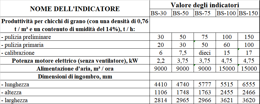 Separatore a tamburo BS-30 per la pulizia del grano in vendita - foto 5