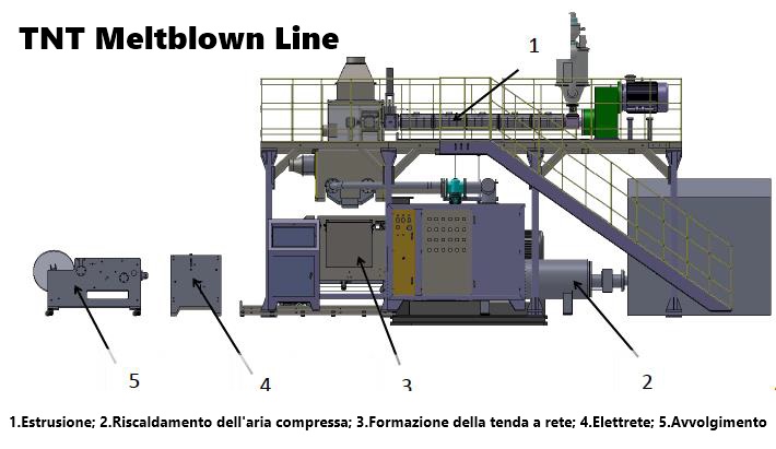Linea di produzione Tessuto Non Tessuto TNT MeltBlown in vendita - foto 2