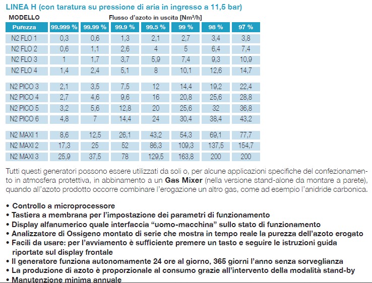 Generazione di Azoto CLAIND in vendita - foto 4